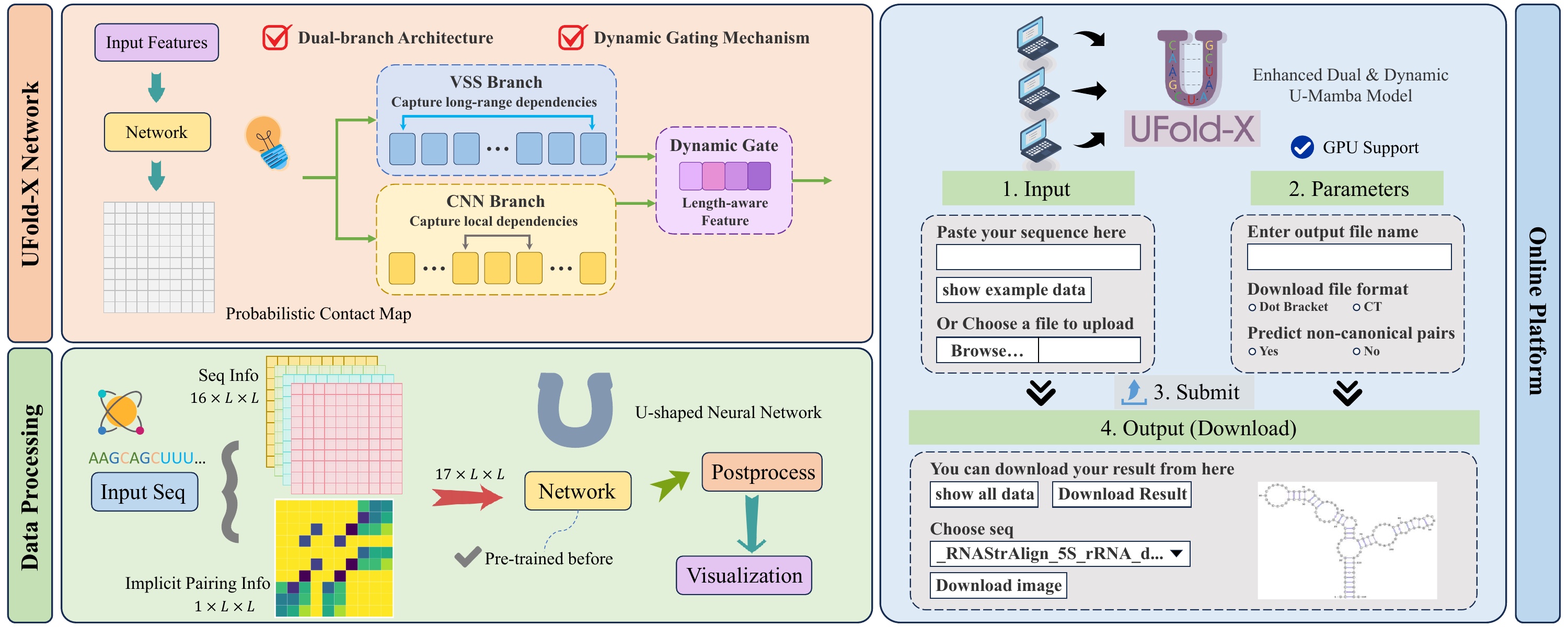 UFold-X graphical abstract